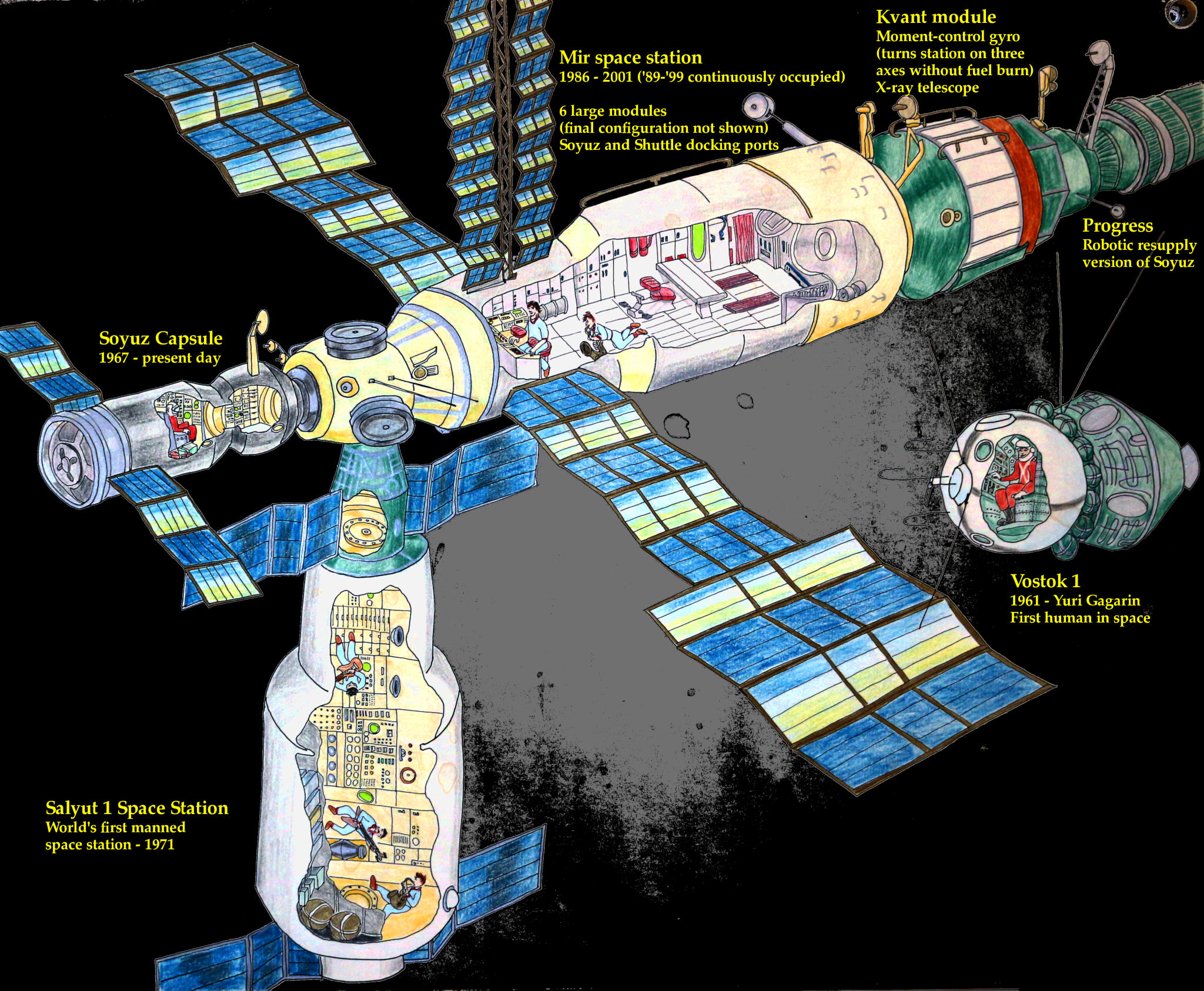 The Hot Mess That Was the Mir Space Station 